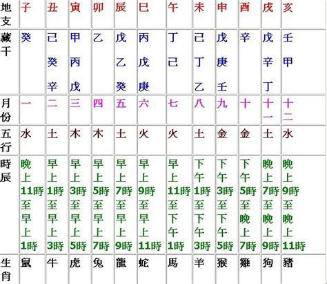 時辰:g2qjdsgfae8= 天干地支|十二時辰對照表